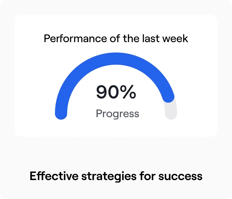 Performance chart showing weekly metrics