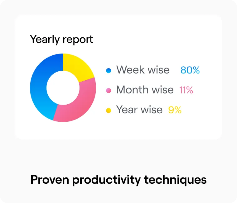 Annual report dashboard visualization